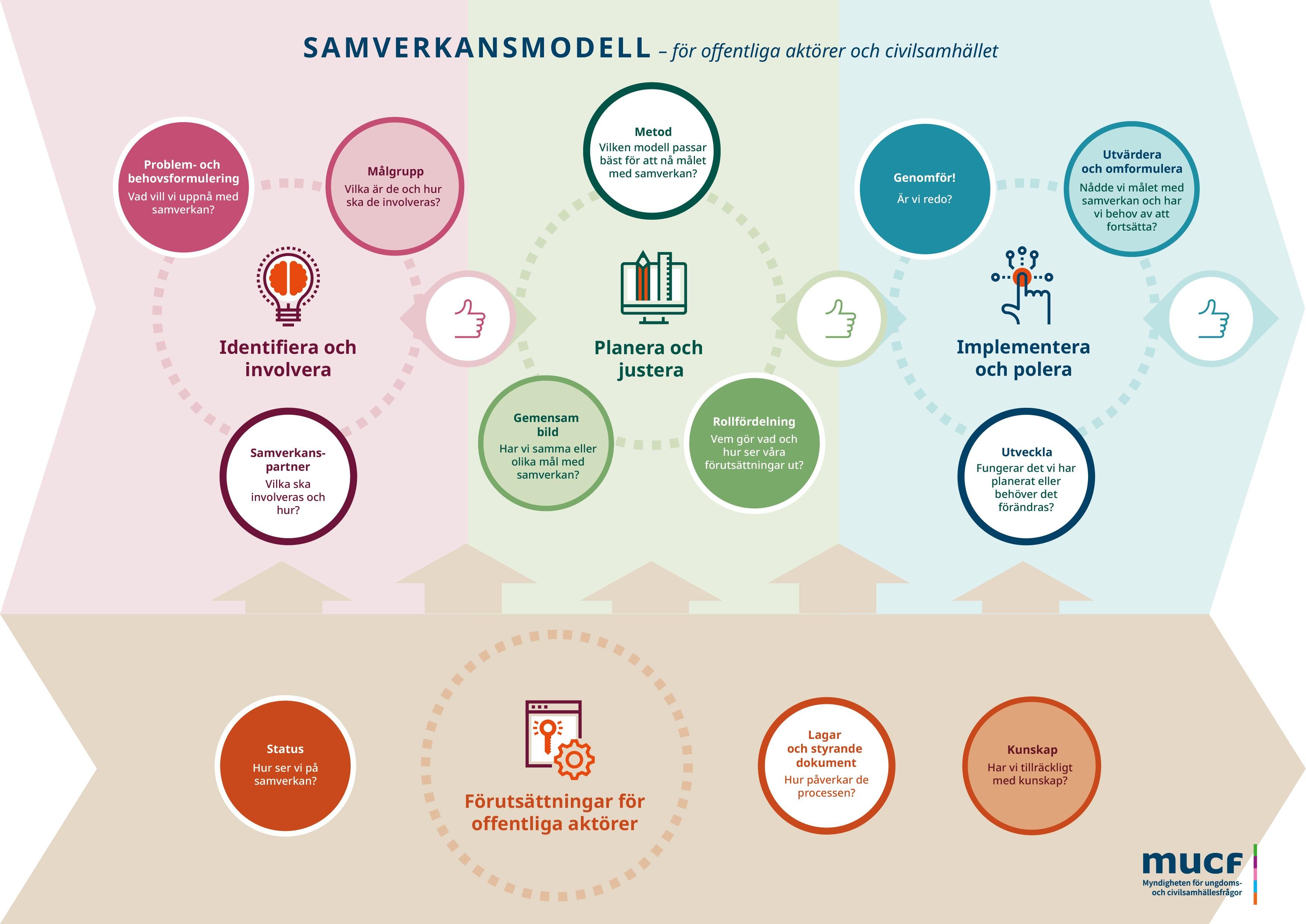 samverkan-med-det-civila-samh-llet-mucf